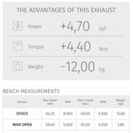MIVV Uitlaatsysteem Delta Race High Level Black RVS MT-07 (2014 - )