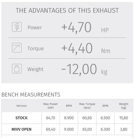 MIVV compleet systeem High Up met Delta Race RVS demper Yamaha MT-07 '14-