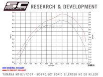 SC Project 2-1 volledig uitlaatsysteem MT-07 '13-21