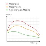 SP Connect anti vibratie module